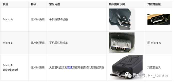 014c5d67c2cf642a521de2173f22fb1ad91cac99 閃電口Lighting