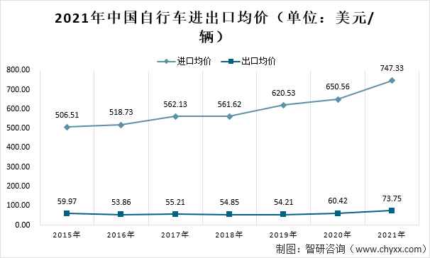 我們是腳踏車大國，卻不是腳踏車強國