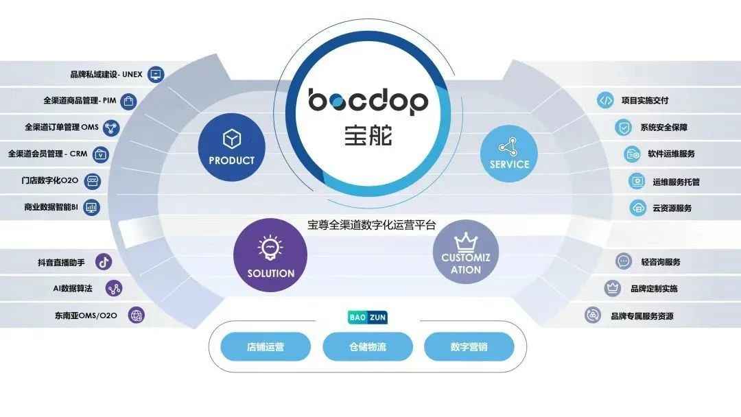 056fa03aad140c5ebc1db4931b46d4acdc6f878d 在15年發展中,寶尊堅持科技創新
