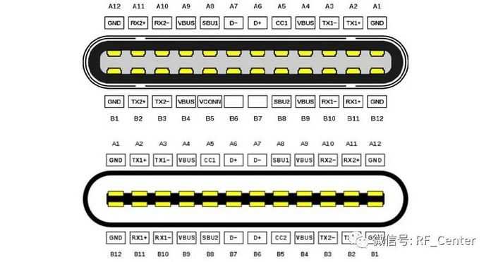 057d55a39f153baad228186df52f1fafacea3464 更詳細的pin 針定義,請參考下圖