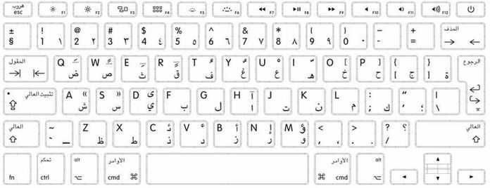 058c28bfeea4c6e9f0fe18be6132a7cebbddc07c 阿拉伯語鍵盤圖片來源:apple