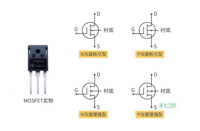 0652b32cc269ad6f1d68d1fda3f5aa4e95c35cb9 MOS管種類