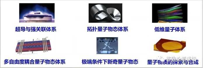 量子材料的6個方向