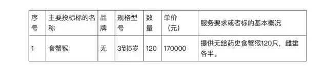 採購價