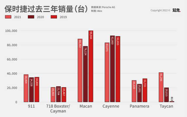 從銷量上來看