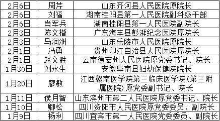 08478ad7379561923cfc33a18eeba4fddaa386d9 一場醫療反腐的大幕,正在徐徐拉開……
