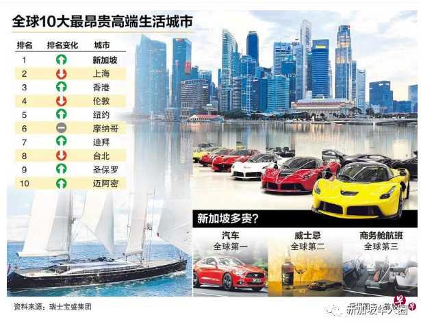 圖片來源：聯合早報網