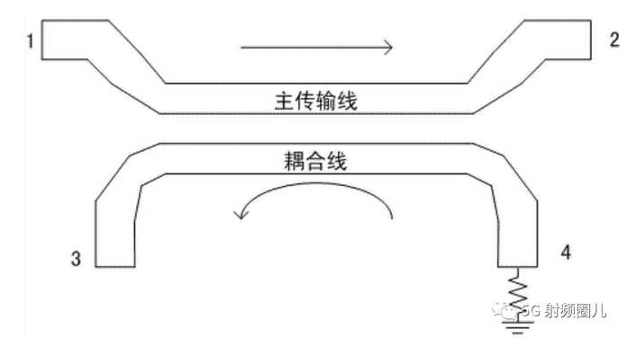 0897c0f12c7401f96558aec487eca2b8bf2db315 3.2 耦合線定向耦合器