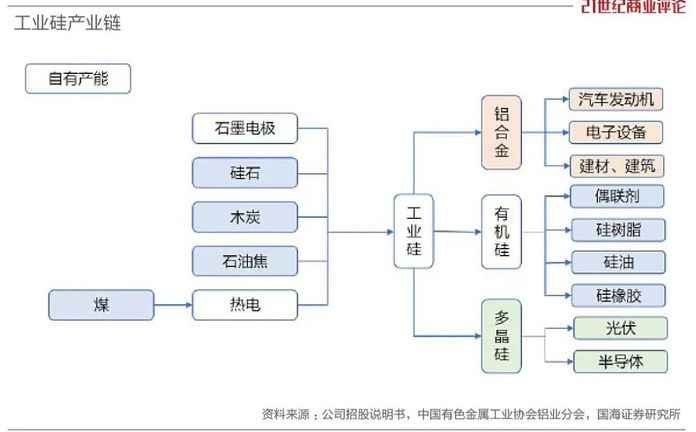 羅立國做的是光伏產業鏈最上游的生意