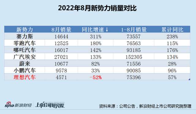 來源：新浪財經
