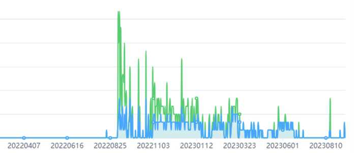 SkidBot 分析