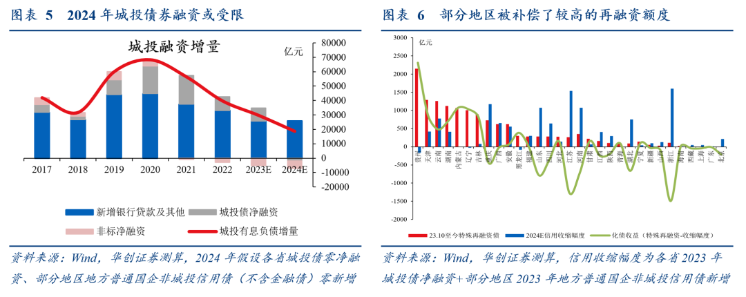 张瑜：开年财政三大跟踪方法