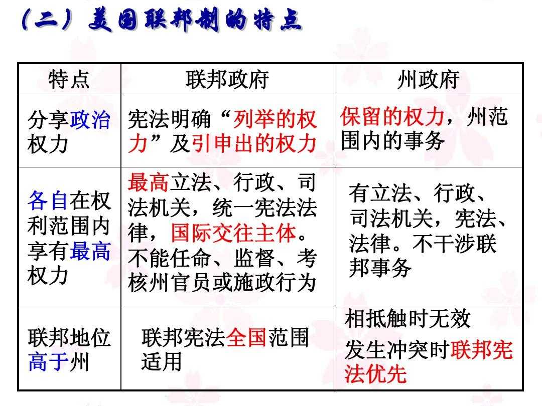 美國的聯邦制