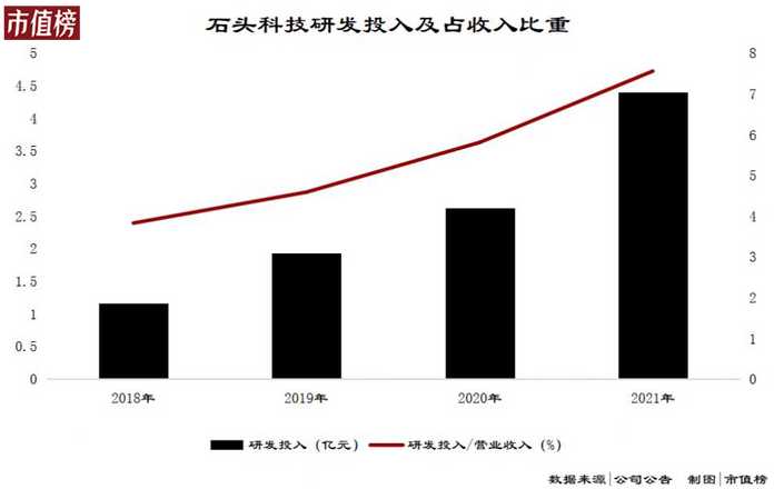 第二個原因在於成本優勢