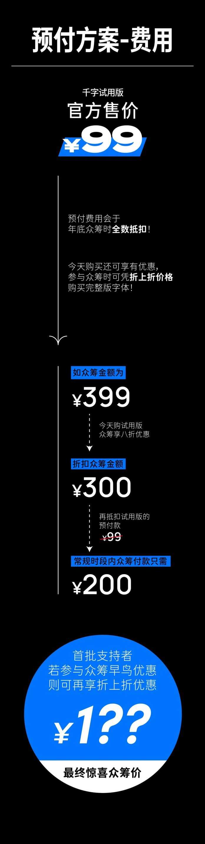 首批支持者的