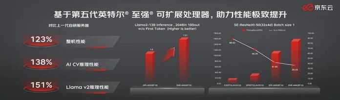 除此之外，第五代英特爾