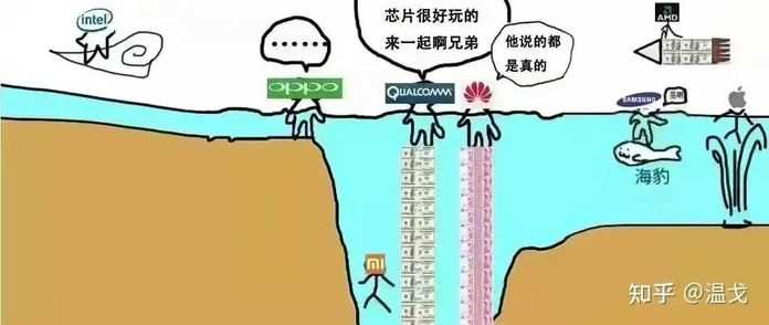 圖源：知乎@溫戈