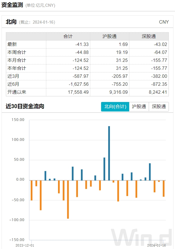 V型反转！大金融率先开启反攻，消费板块热点逐渐扩散