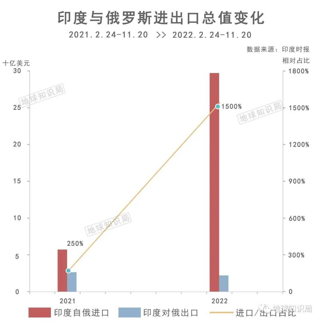 1723792346457964a3ab9d66f58ee00e9db18869 進口/出口比例從2.5倍擴大為15倍