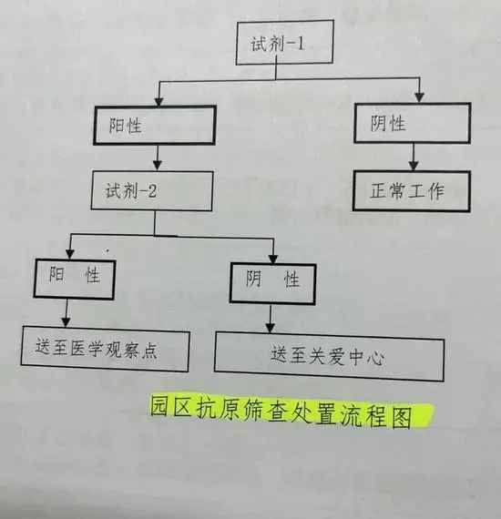 看起來，防疫和生產都兼顧了