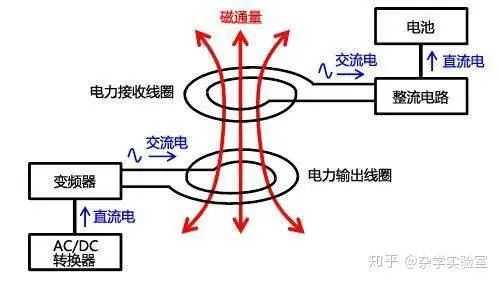 1a00d4a3b1d32efd70d124d0dc3cdaaa2b71d675 圖源:知乎@雜學實驗室