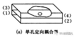 1b0157c484a0fd120d4d24c154cda24b737d9ec7 單孔定向耦合器
