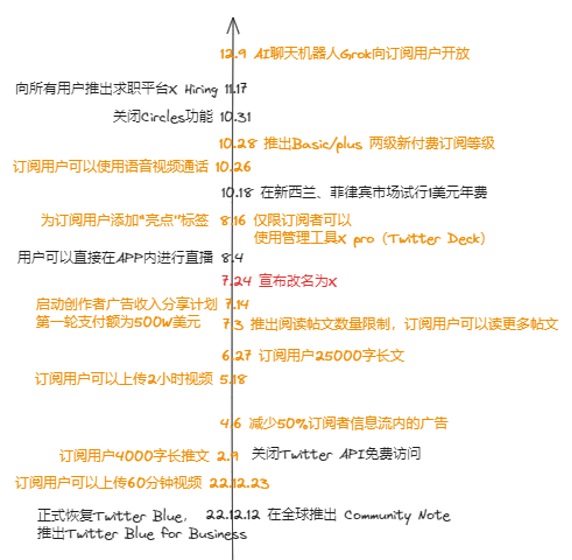 220634305947