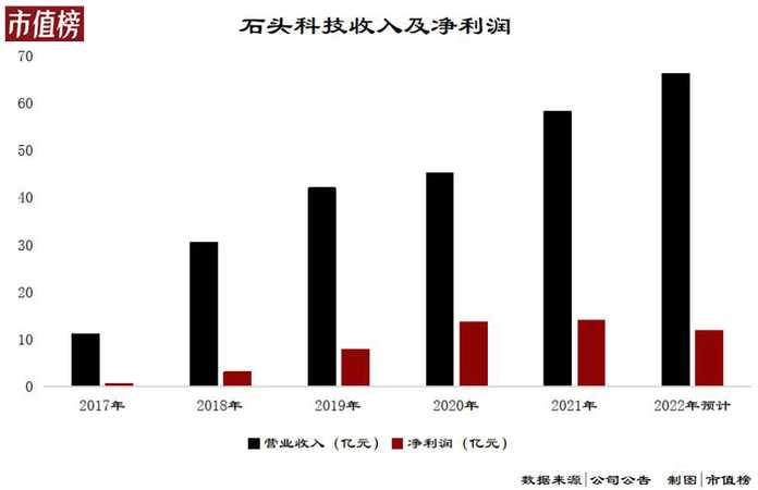第一，研發方面，