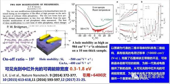 黑磷場效應電晶體的發現