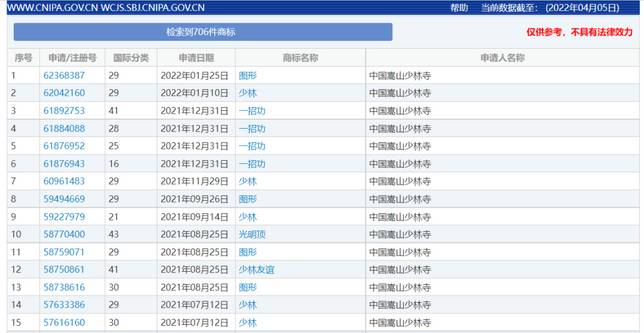 29f7391ae3f080fae992c476a55b59cd5cb6165f 「少林IP」是源源不斷地吸金頂流