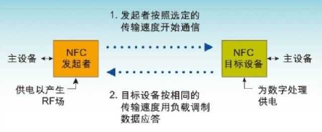 被動通訊模式