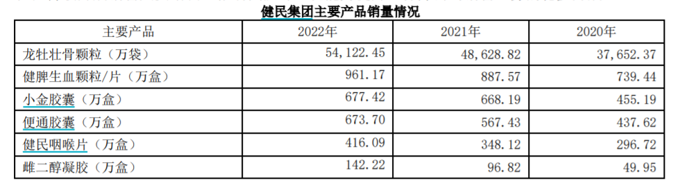 1年6倍变3年5倍，健民集团还有后续吗？