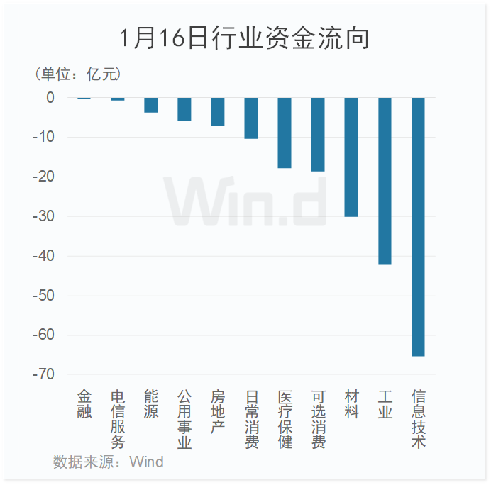 V型反转！大金融率先开启反攻，消费板块热点逐渐扩散