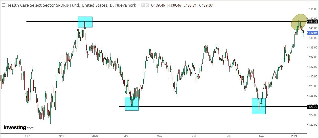 XLV Daily