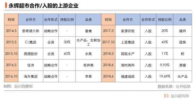 在這背後,永輝是下了血本的 在這背後,永輝是下了血本的