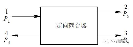 33169c11a1147e90c5dc4e59fe053a23fb1ac5e0 那麼定向耦合器的四大參數可以表示為