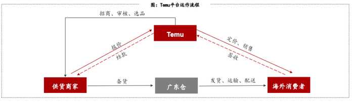 3386592a2c8e7e1d1a416500799fa8d264ad39d3 這樣做帶來了許多優勢