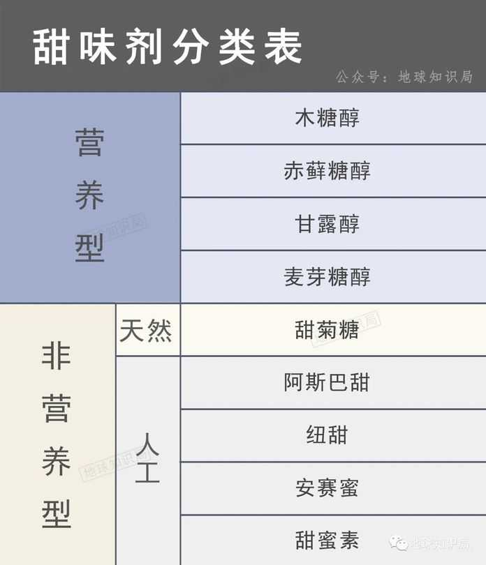 3609fd278e75bddc84f1a0f86947e5fd9108bb01 所以幾乎都是非營養型的