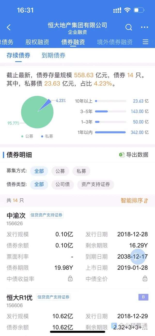 來源：企業預警通
