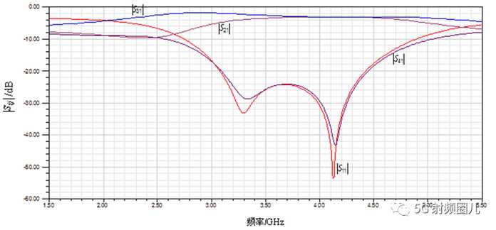 37c740dcb66f6efd41f3ef316dc05b83ea8faea2 3.2 耦合線定向耦合器
