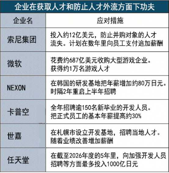 越是日子苦，越是尊重人才，呵護人才