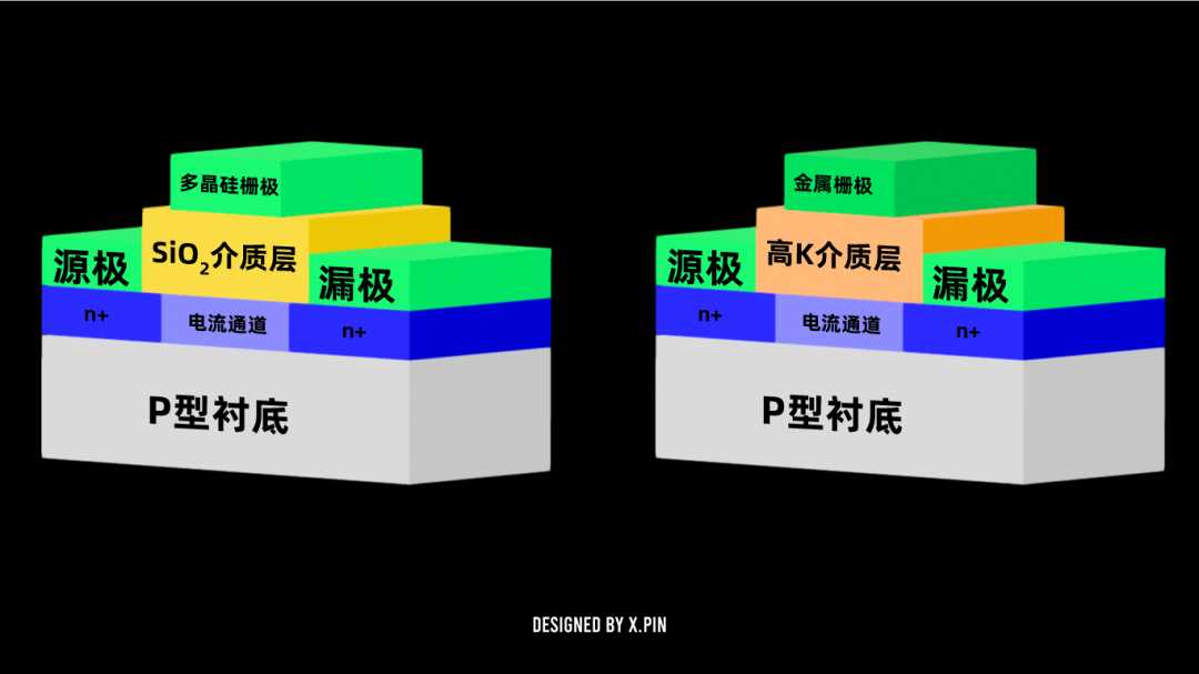 在專利中，華為講到，改良後的工藝可以