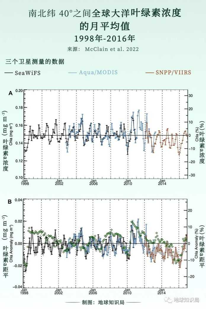 不同時期的資料難免會有些差異