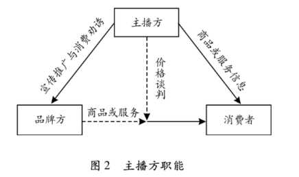 這也是直播帶貨的優勢所在
