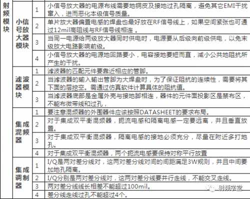 一、佈局注意事項