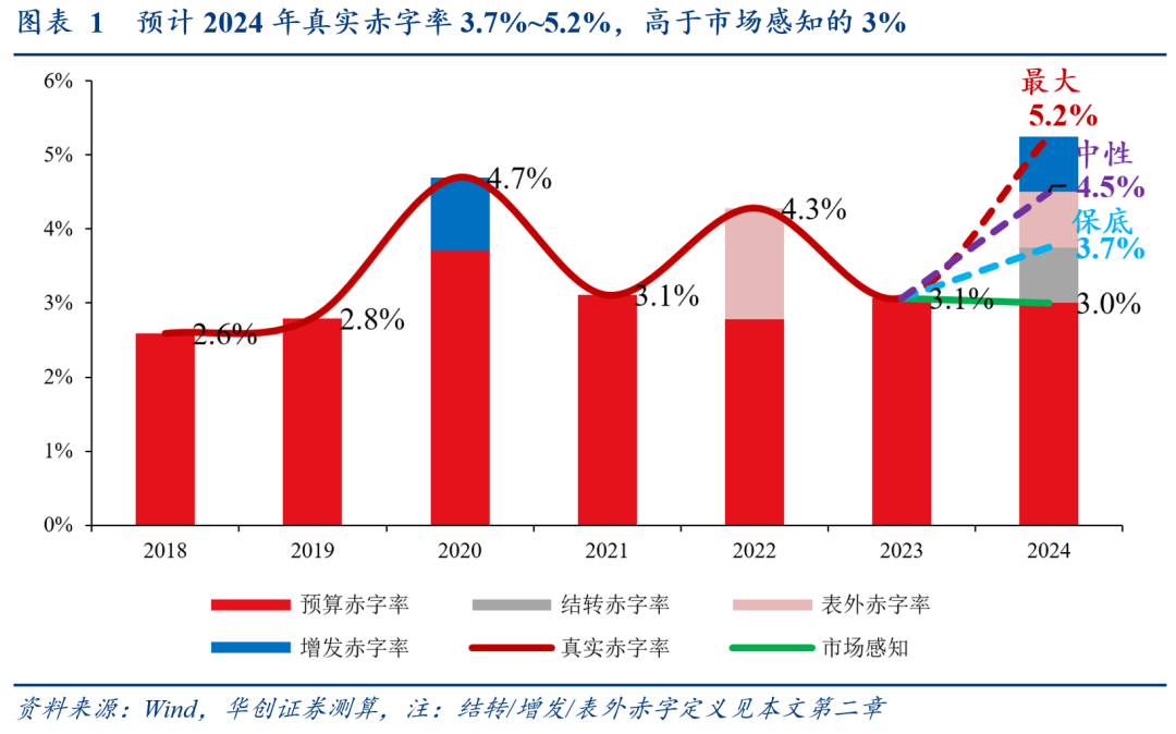 张瑜：开年财政三大跟踪方法