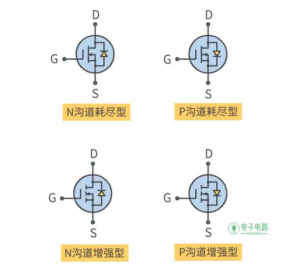 41609bcb03ba4eff3aafec58efa2c85781cd7684 MOS管符號通常是畫成這樣的