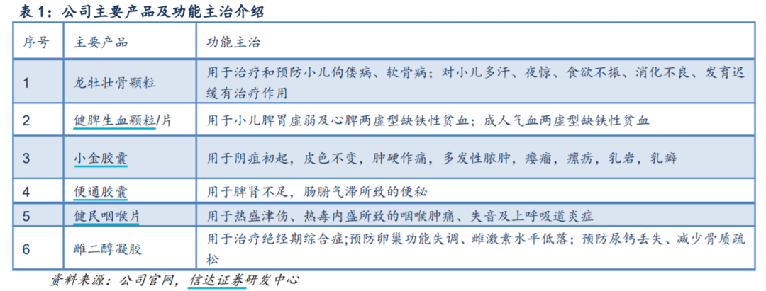 1年6倍变3年5倍，健民集团还有后续吗？