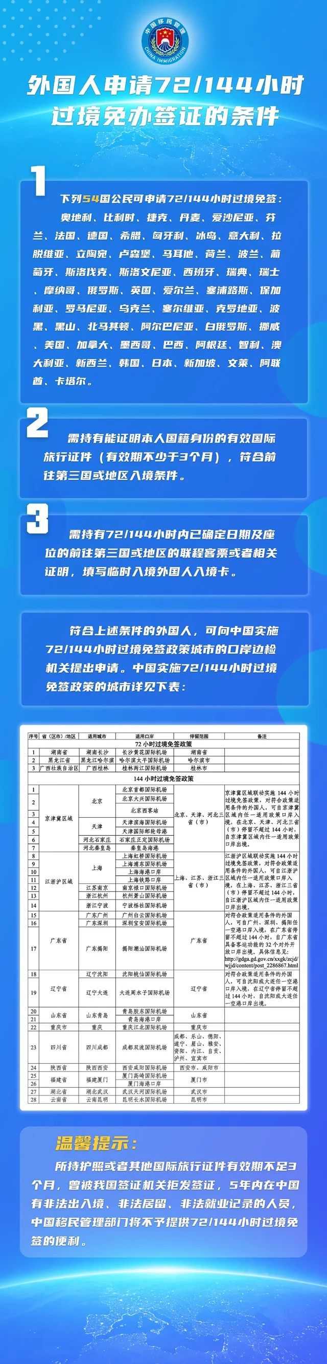 42d3b6d865a3b4eca3f3446abab4dd3cc6b4328c 72/144小時過境免簽
