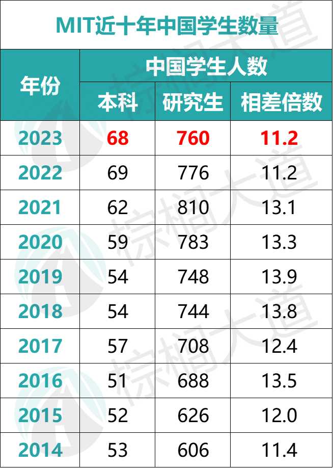 都是如此